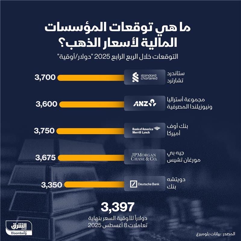 الصين تحاول أن تكون "خزنة ذهب" العالم.. ما معنى وتأثير ذلك؟